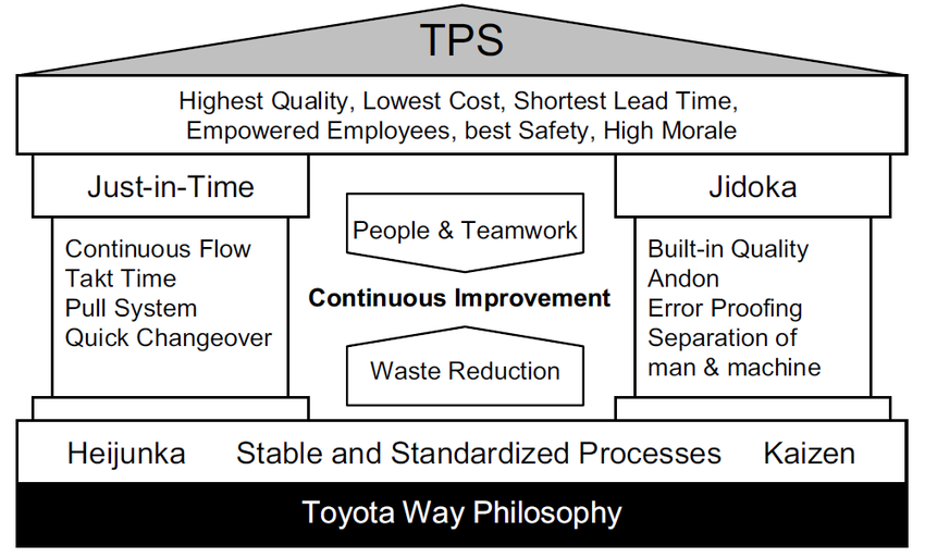 Lean Production Simplified The Toyota Way Free Download