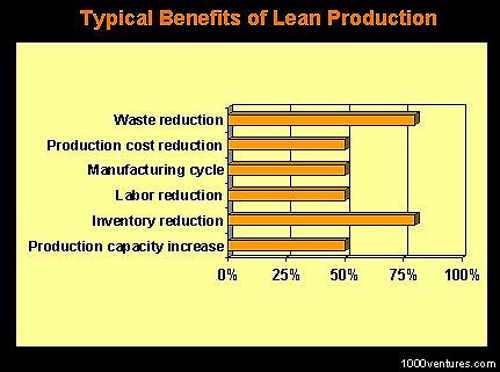 Lean production simplified the toyota way free download free
